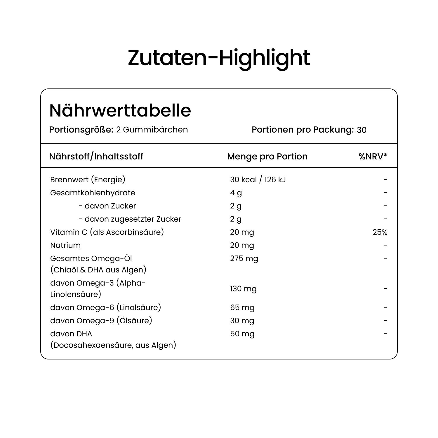 Nährwerttabelle für Gummily Kinder DHA Gummibärchen. Angaben zu Energie, Kohlenhydraten, Zucker, Vitamin C, Omega-Ölen.