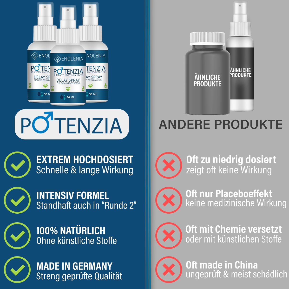 Vergleich von Produkten. Links: Enolenia Potenzia Delay Spray. Rechts: Andere Produkte mit negativen Eigenschaften.