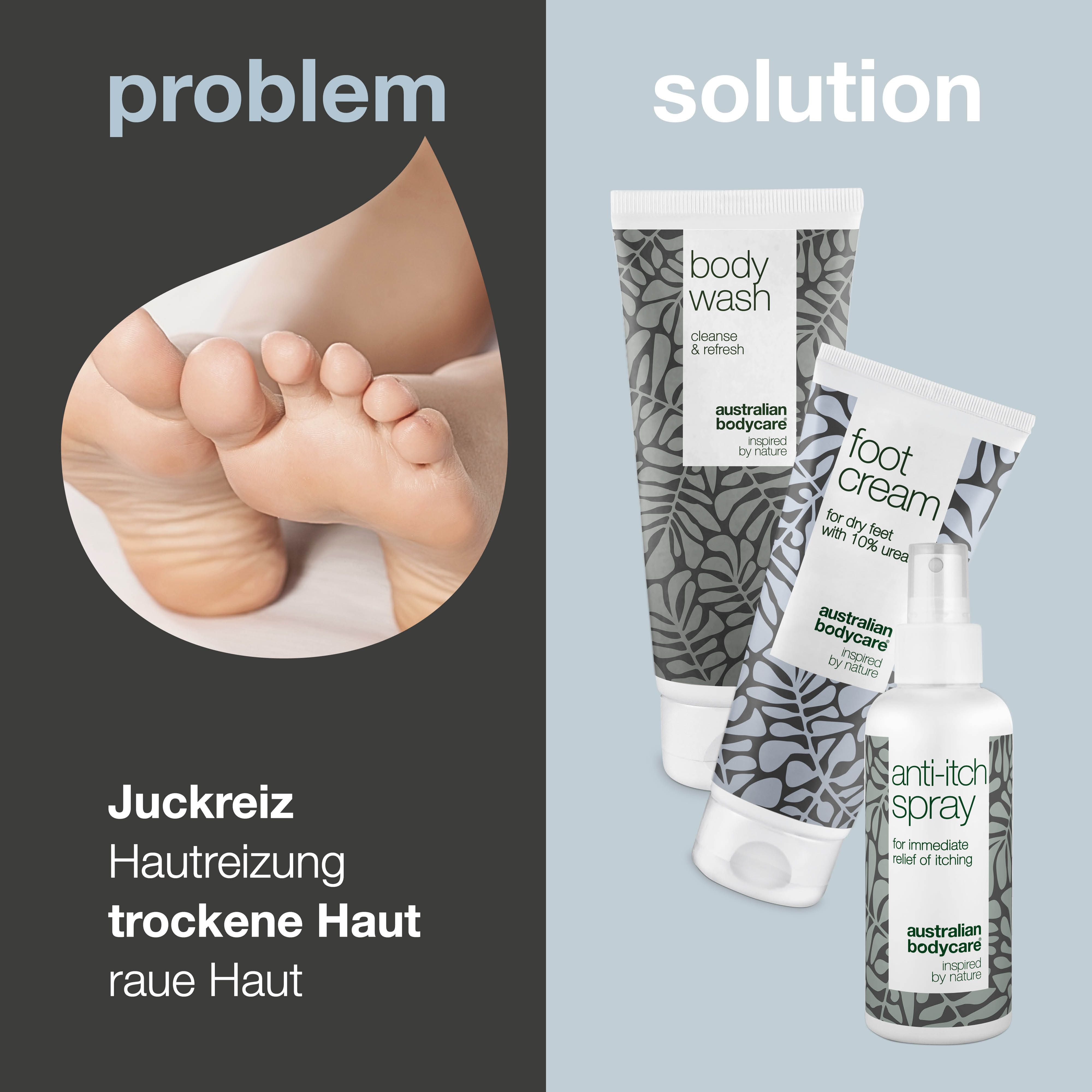 Fuß mit Problembeschreibungen: Juckreiz, Hautreizung, trockene Haut, raue Haut. Produkte: Body Wash, Fußcreme, Anti-Juckreiz-Spray.