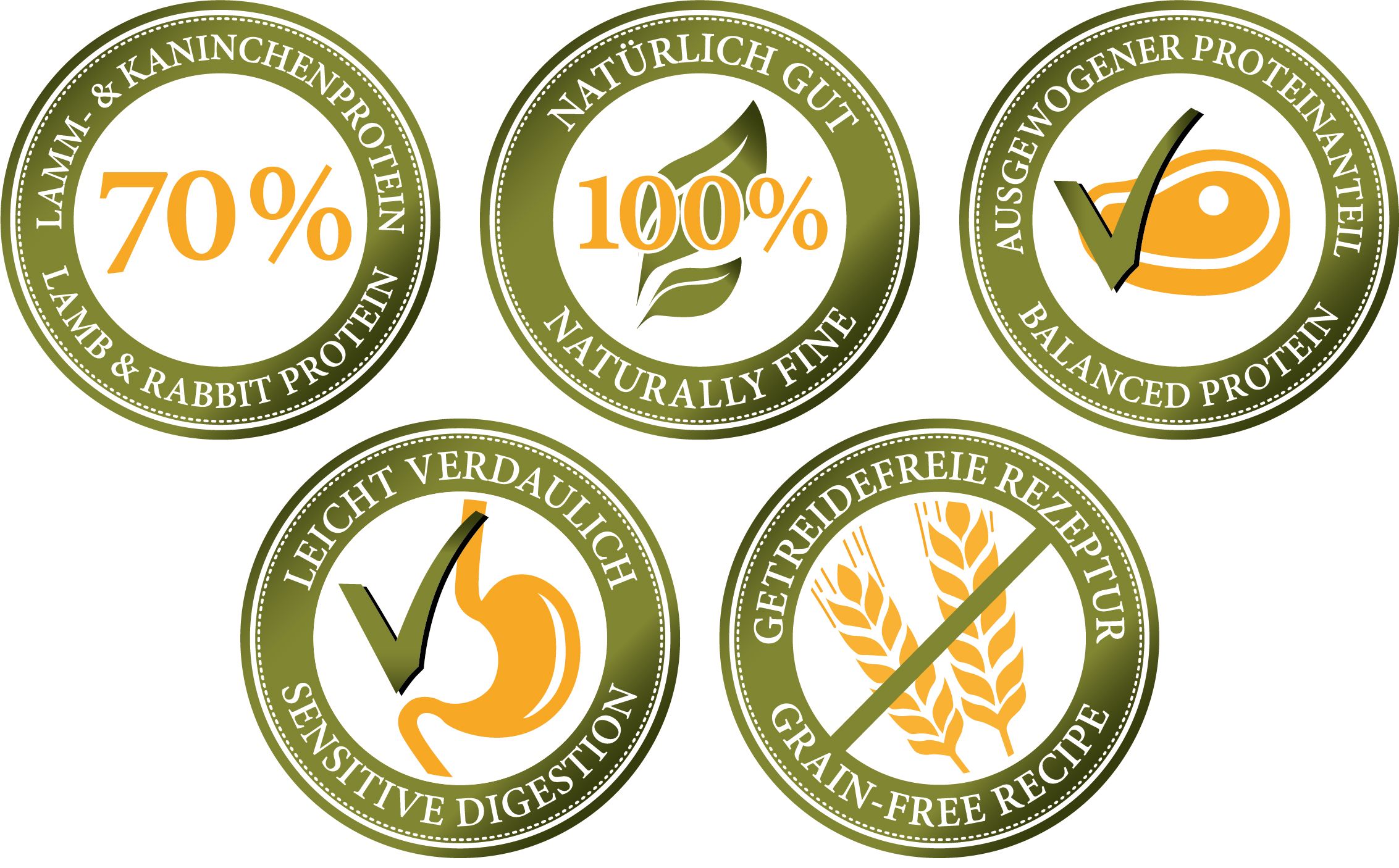 Runde Logos mit Text und Symbolen. 70% Lamm & Kaninchenprotein, natürlich gut, ausgewogener Proteinanteil, leicht verdaulich, getreidefrei.