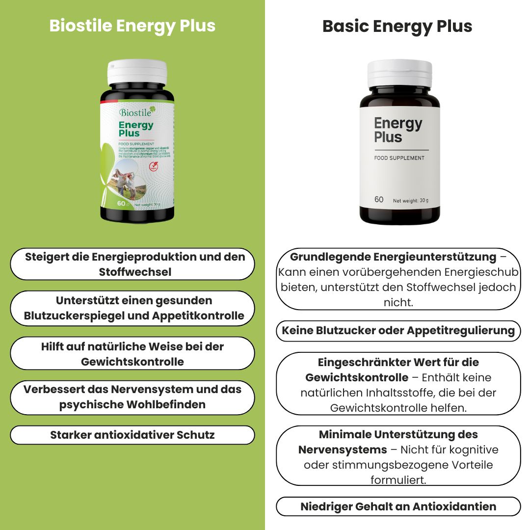 Vergleich von Biostile Energie Plus und Basic Energy Plus. Zwei schwarze Dosen mit weißen Deckeln.