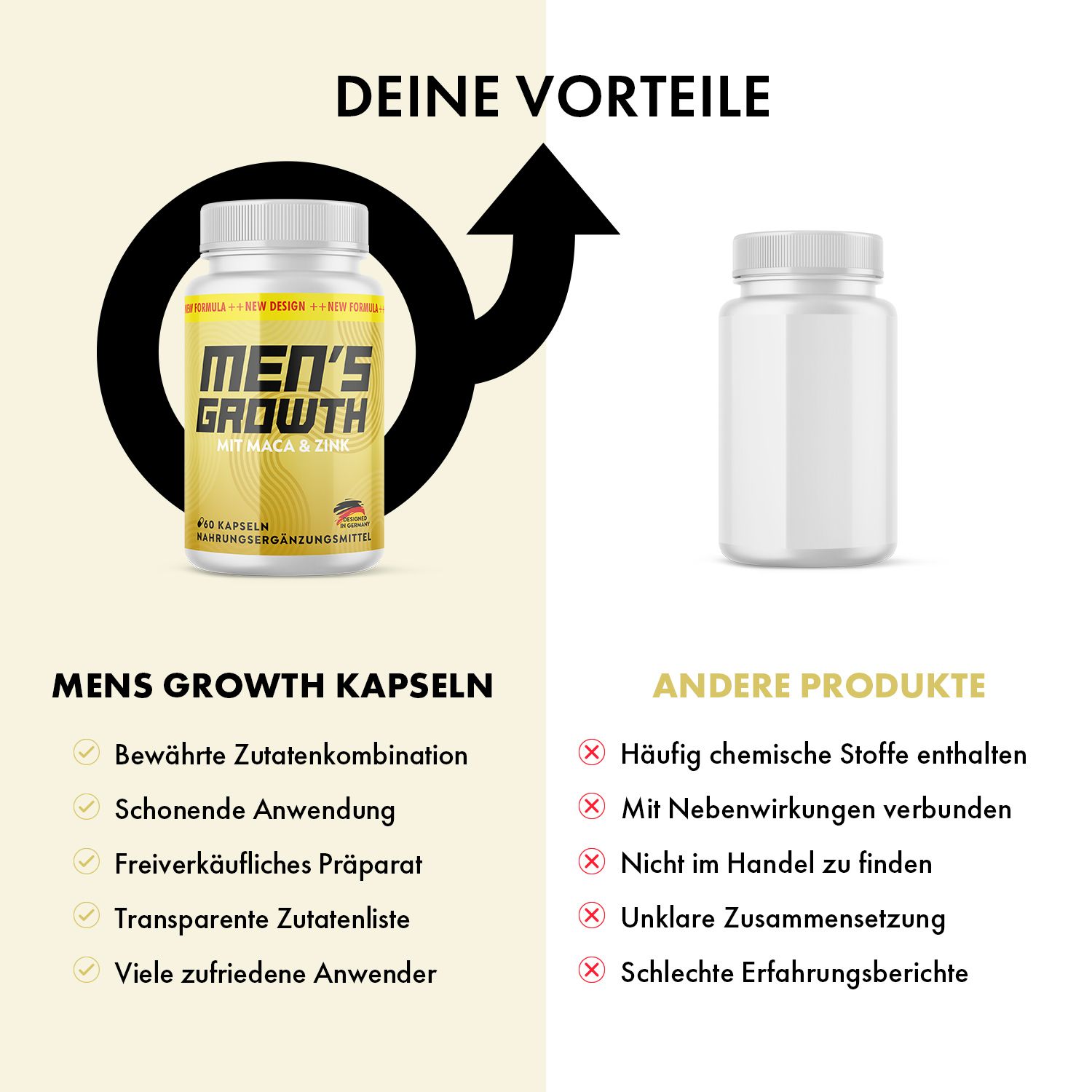 Gelbe Flasche mit weißem Deckel. Aufschrift: MEN'S GROWTH, MIT MACA & ZINK. Männlichkeitszeichen. Text: Vorteile, andere Produkte.