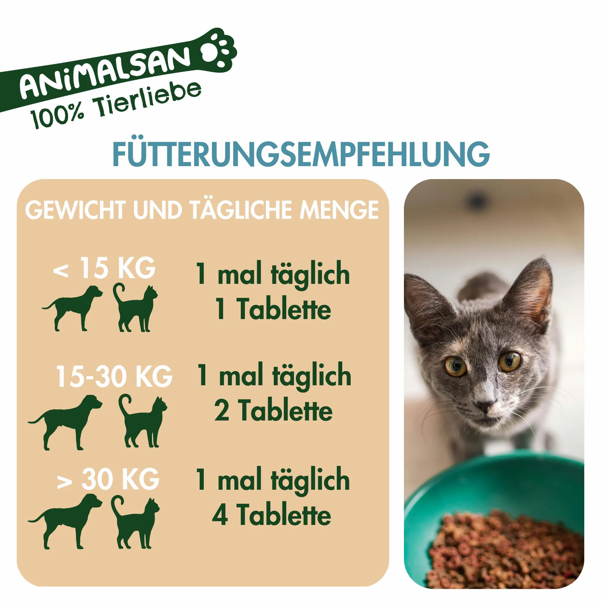 ANIMALSAN Vitamine & Mineralien: Fütterungsempfehlung nach Gewicht für Hunde. Katze im Bild.