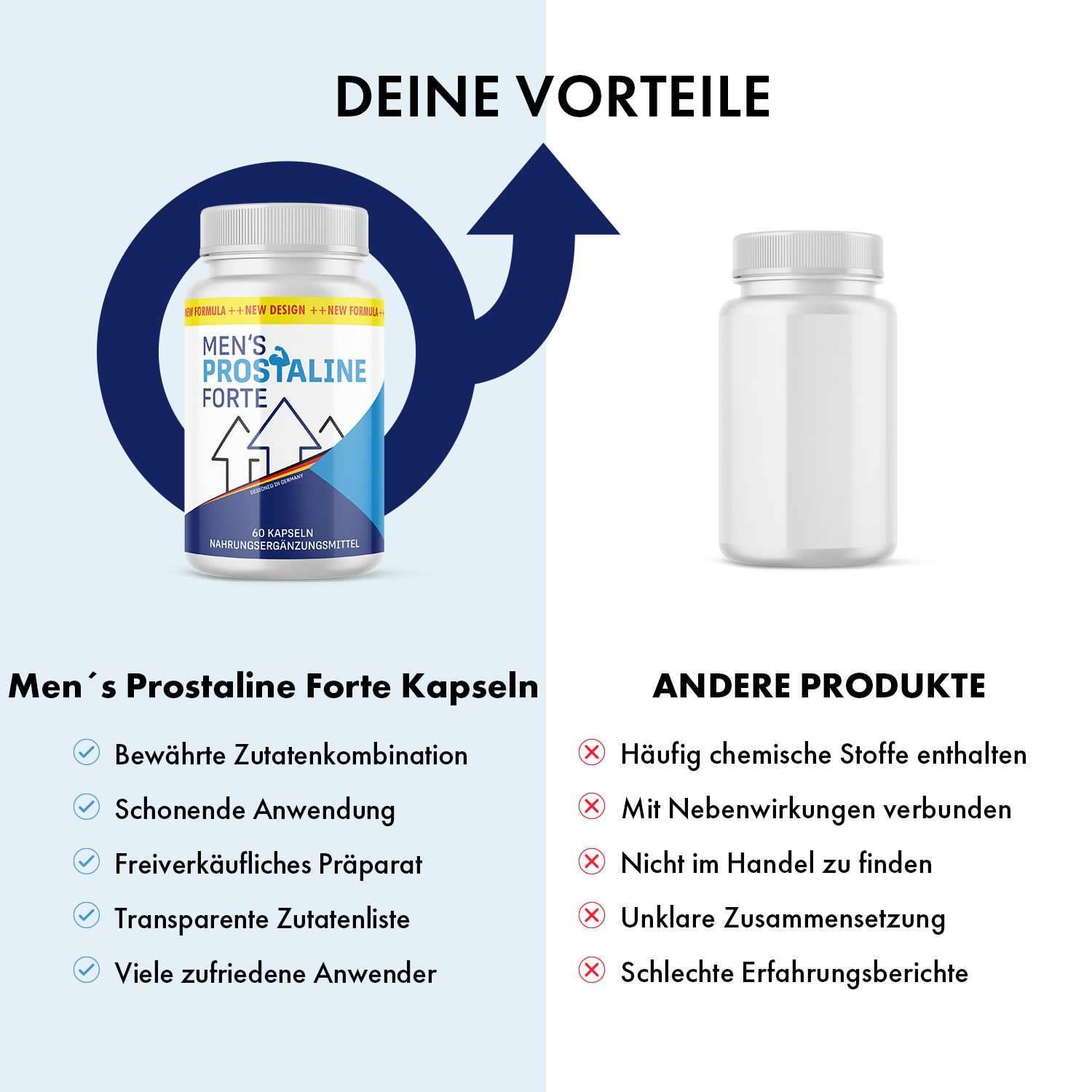 Men´s Prostaline Forte