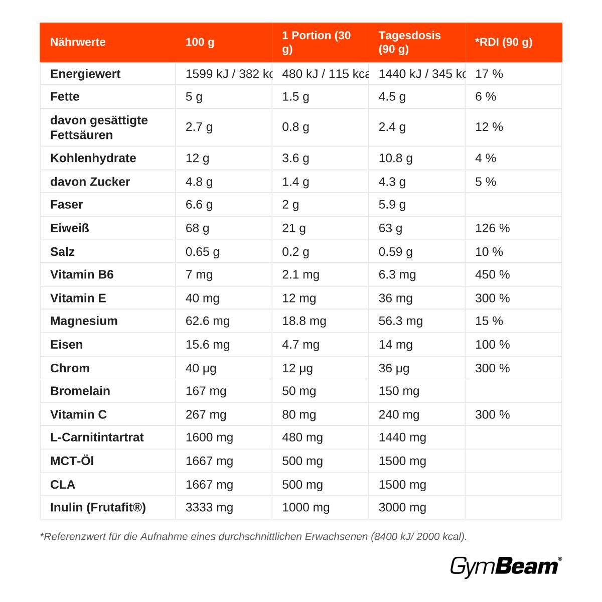 Nährwerttabelle mit Energie, Fetten, Kohlenhydraten, Ballaststoffen, Eiweiß, Salz und Vitaminen pro 100g, Portion und Tagesdosis.
