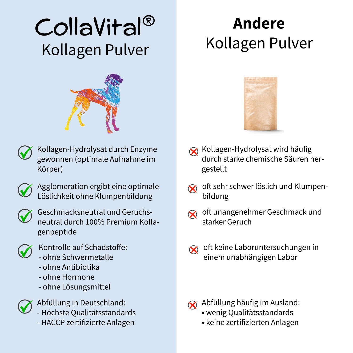 Vergleich von CollaVital® mit anderen Kollagenpulvern. Links: Dose mit Hund. Rechts: Beutel. Textliche Gegenüberstellung.
