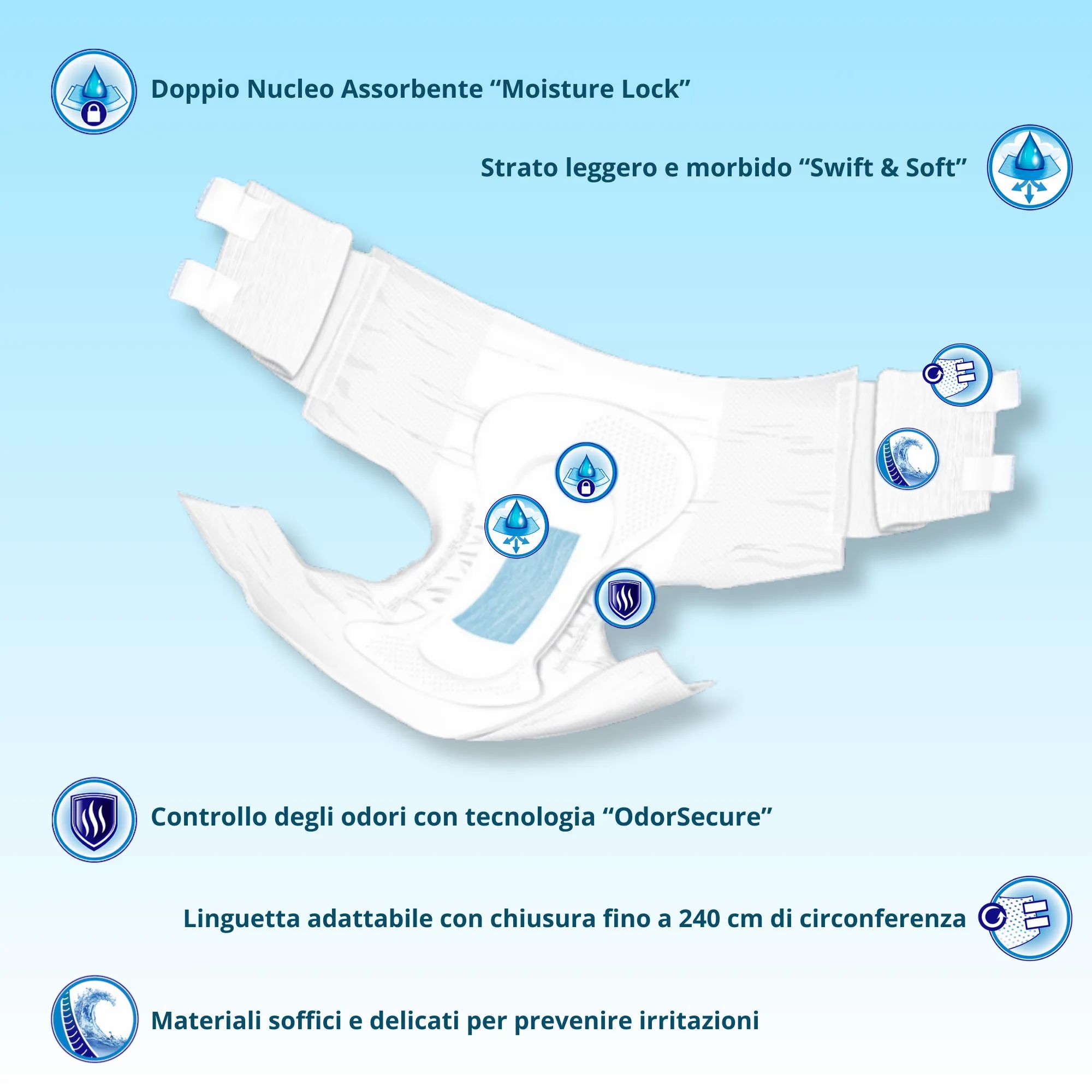 Bariatrische Inkontinenzwindel mit Merkmalen: doppelter Kern, weich, geruchskontrolle, verstellbare Lasche, weiche Materialien.
