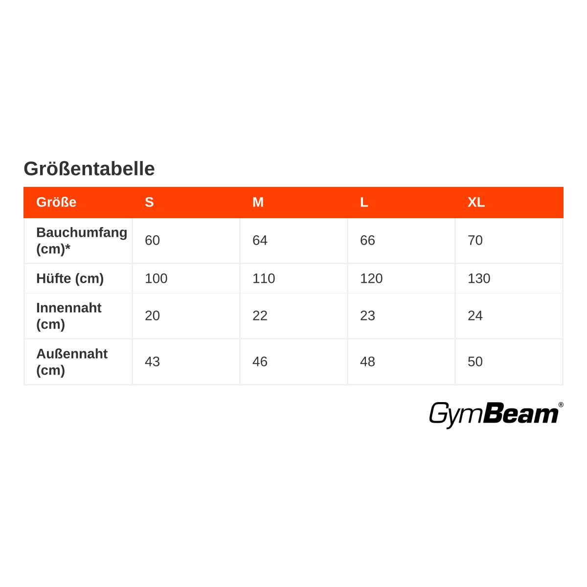 Größentabelle für GymBeam Herren Shorts: Bund-, Hüft-, Innen- und Außennaht in cm.