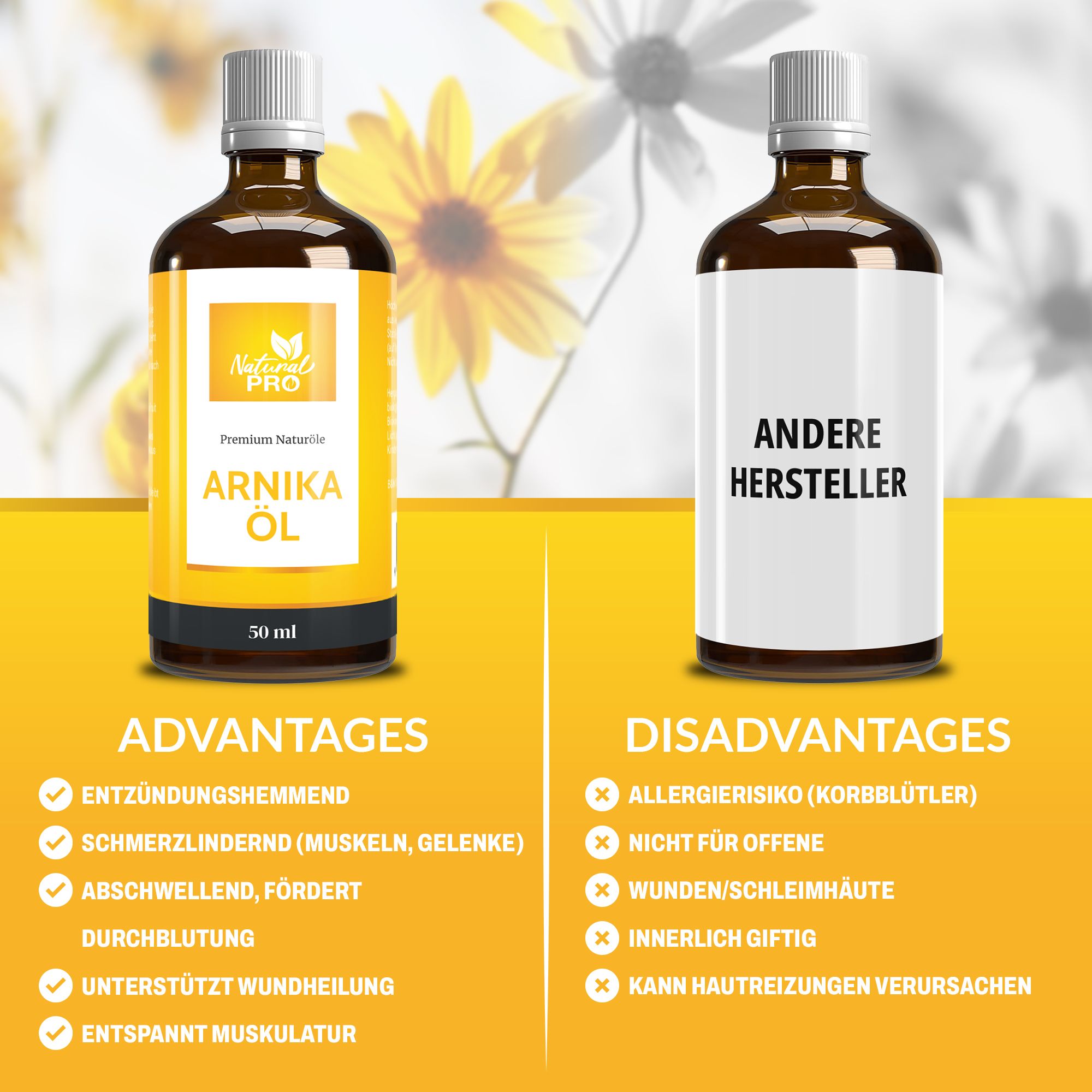 Zwei Flaschen Arnika Öl. Links: Vorteile, rechts: Nachteile. Gelber Hintergrund. Text: entzündungshemmend, schmerzlindernd.
