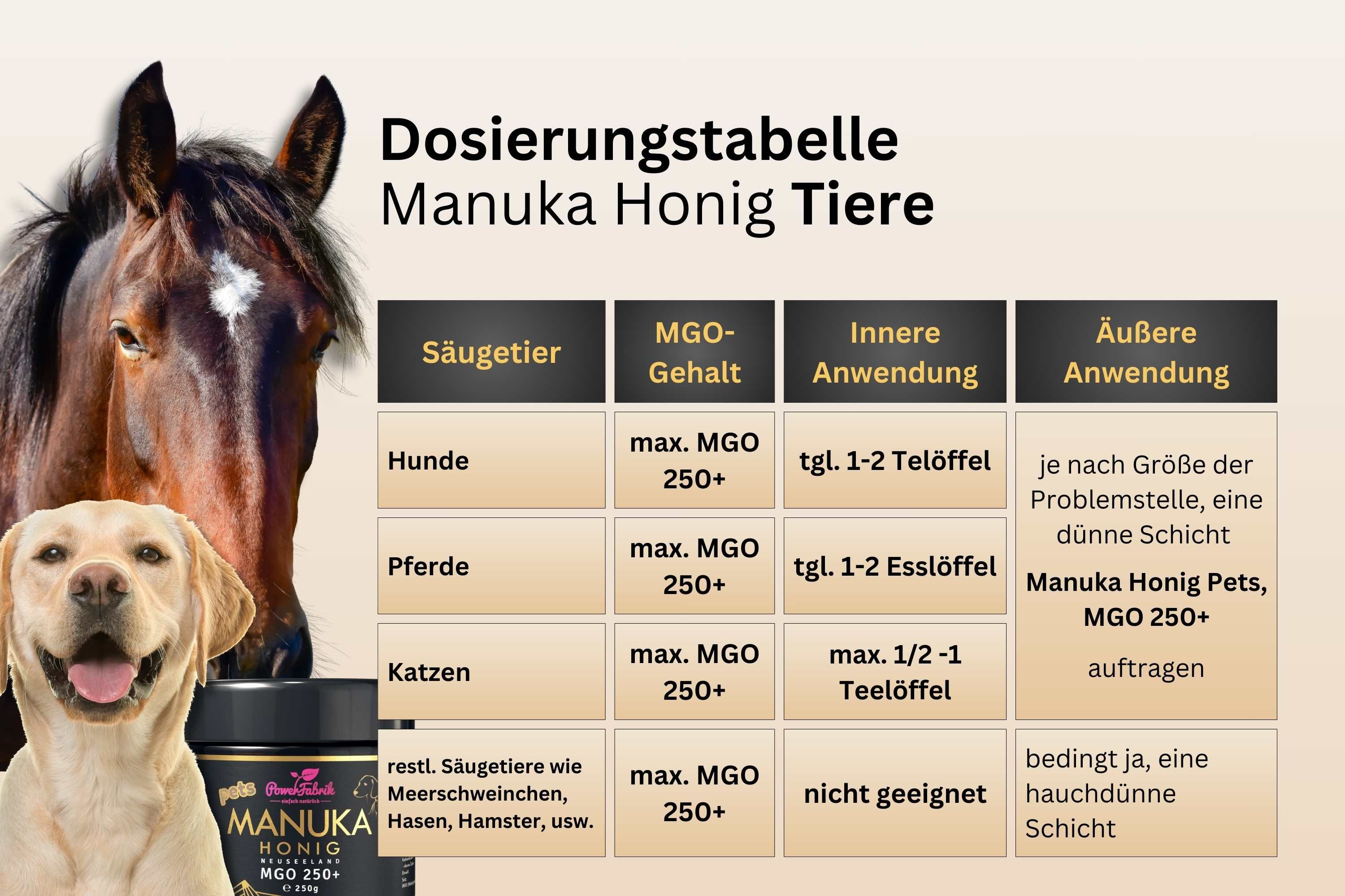 PowerFabrik Manuka Honig für Tiere, MGO 250+