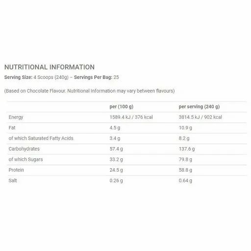 Nährwertangaben für Critical Mass. Pro 100g und pro Portion (240g). Enthält Informationen zu Energie, Fett, Kohlenhydraten, Protein und Salz.