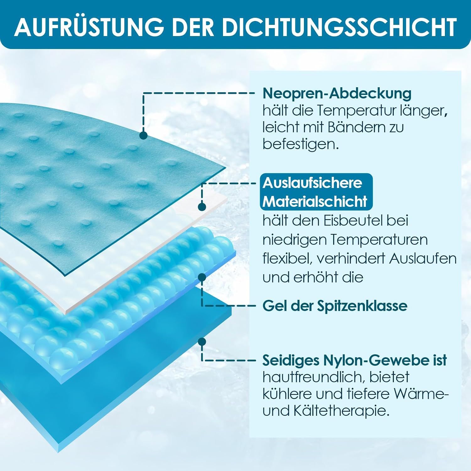 Aufbau einer blauen Kühlbandage mit Neopren-Abdeckung, auslaufsicherer Schicht und Gel.