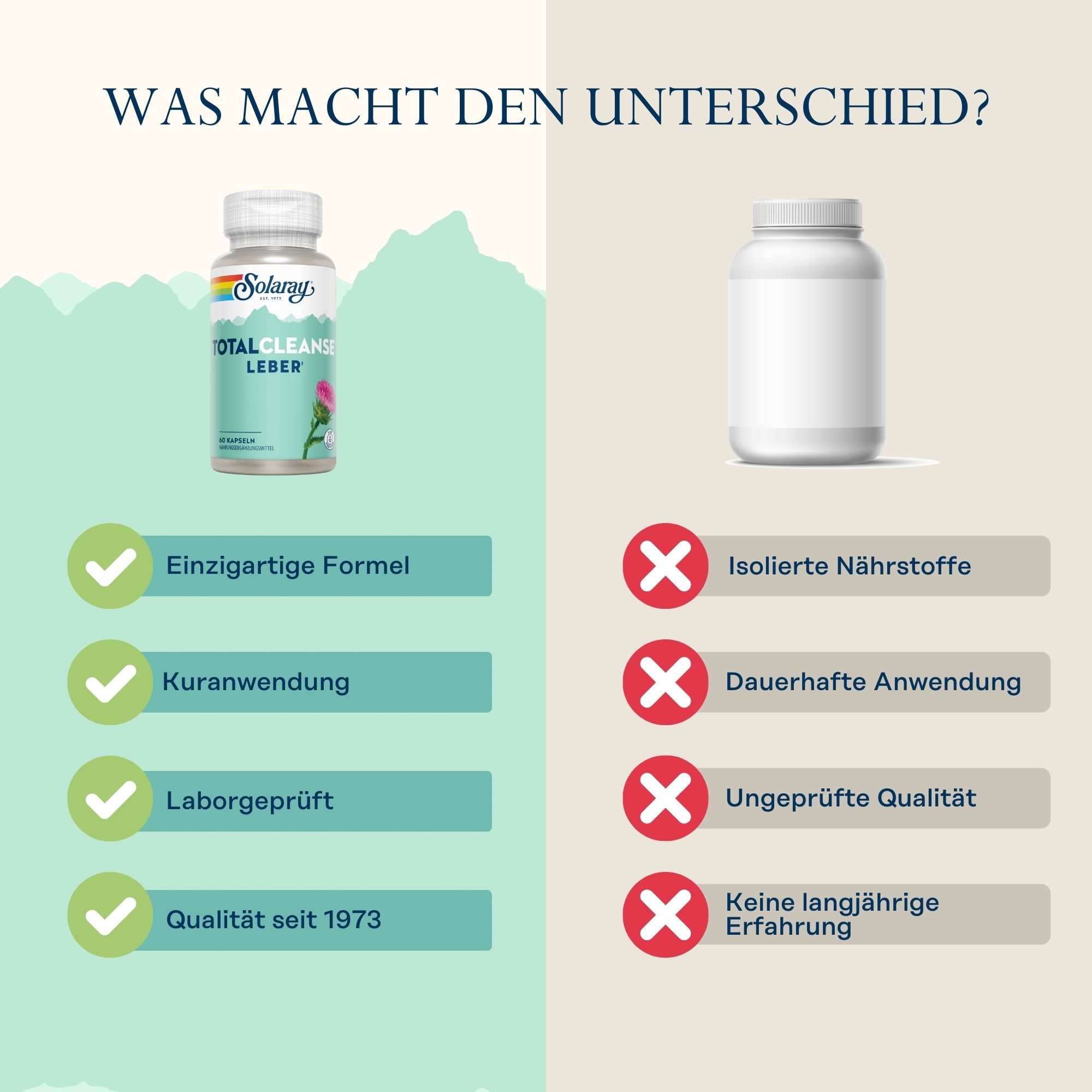 Vergleich Solaray Total Cleanse Leber-Dose mit leerer Dose. Vorteile: Einzigartige Formel, Laborgeprüft, Qualität seit 1973.