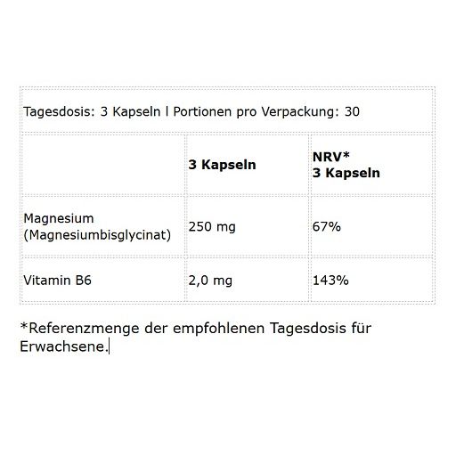 Tabelle mit Nährwertangaben für 3 Kapseln Magnesiumbisglycinat und Vitamin B6. Enthält Angaben zu NRV.