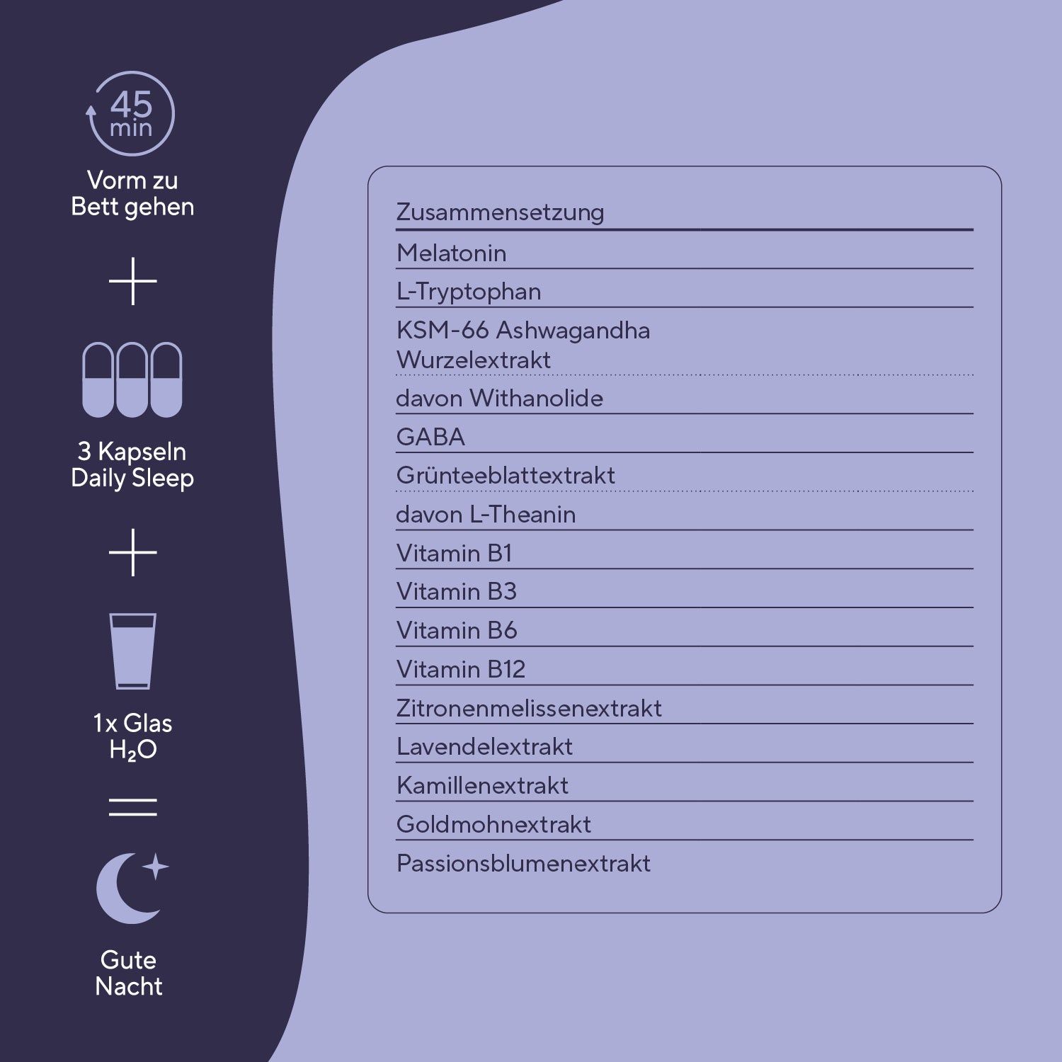 Grafik mit Text und Symbolen. Text: Zusammensetzung, Melatonin, L-Tryptophan, KSM-66 Ashwagandha, Wurzel, GABA, Grüntee, L-Theanin, Vitamine.