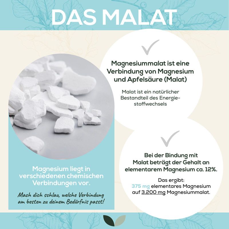 Infografik: Magnesiummalat-Kristalle, Informationen zur Verbindung von Magnesium und Apfelsäure. 375 mg elementares Magnesium.