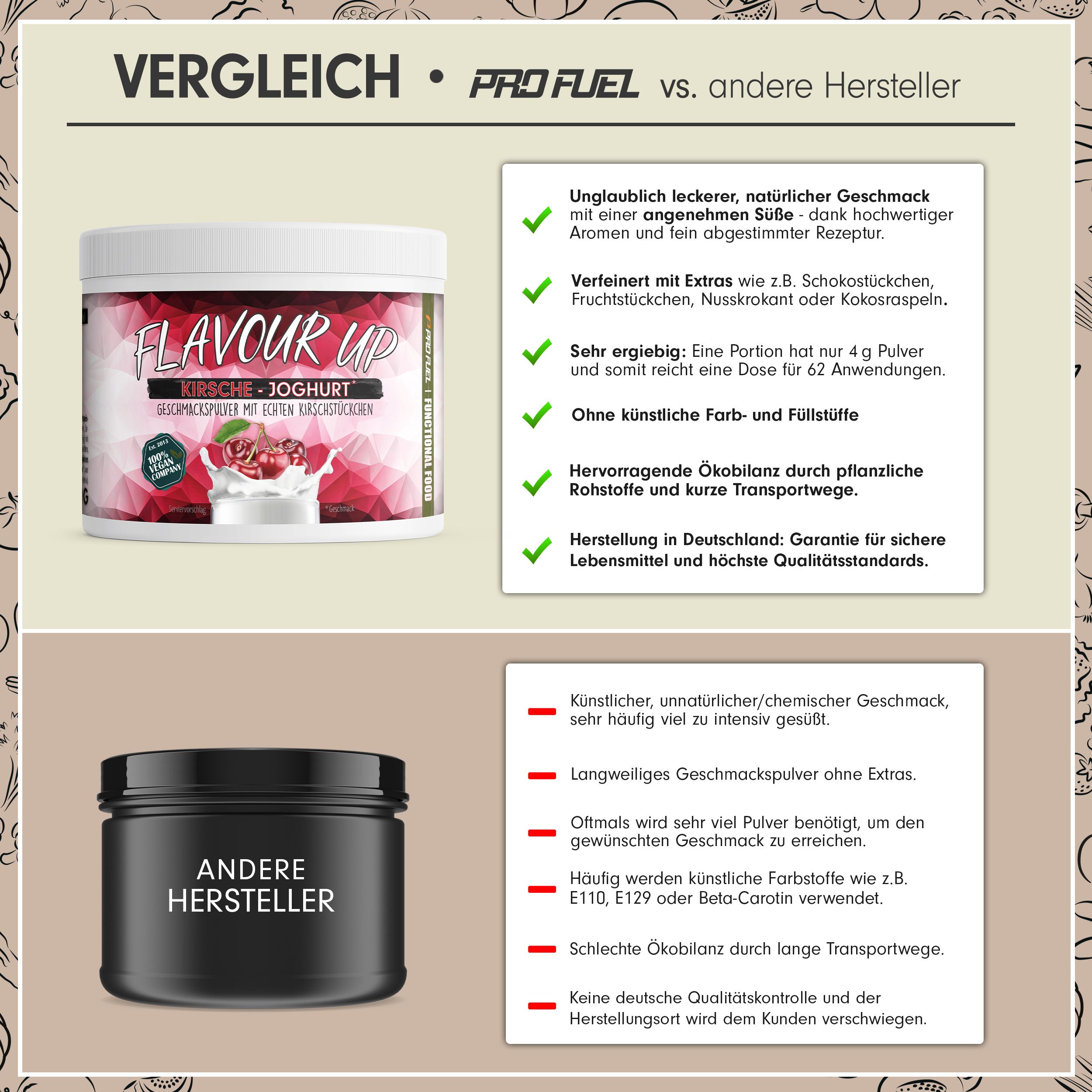 ProFuel - FLAVOUR UP Geschmackspulver - Kirsche-Joghurt - nur 10 kcal pro Portion