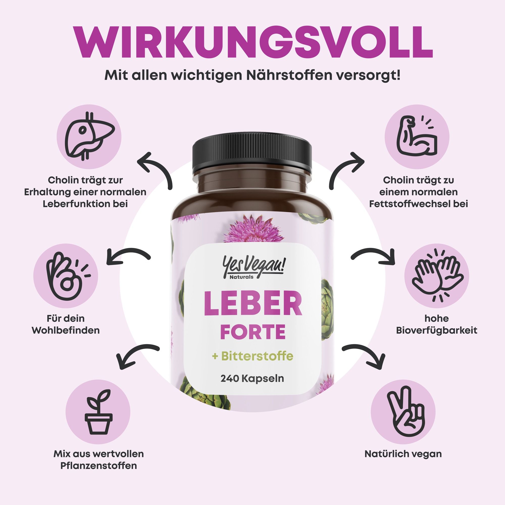Flasche Leber Forte mit Infografik zu Wirkungen, umgeben von Symbolen.