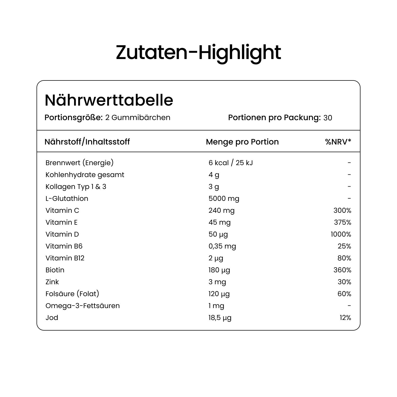 Nährwerttabelle mit Informationen zu Nährstoffen pro Portion von 2 Gummibärchen.