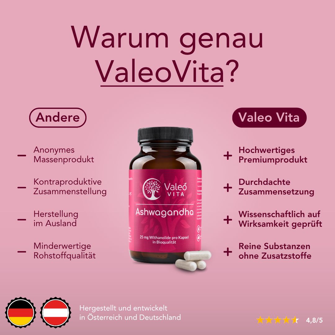 Flasche und Kapseln neben Text. Text: Warum genau ValeoVita? Hochwertiges Premiumprodukt, wissenschaftlich geprüft.