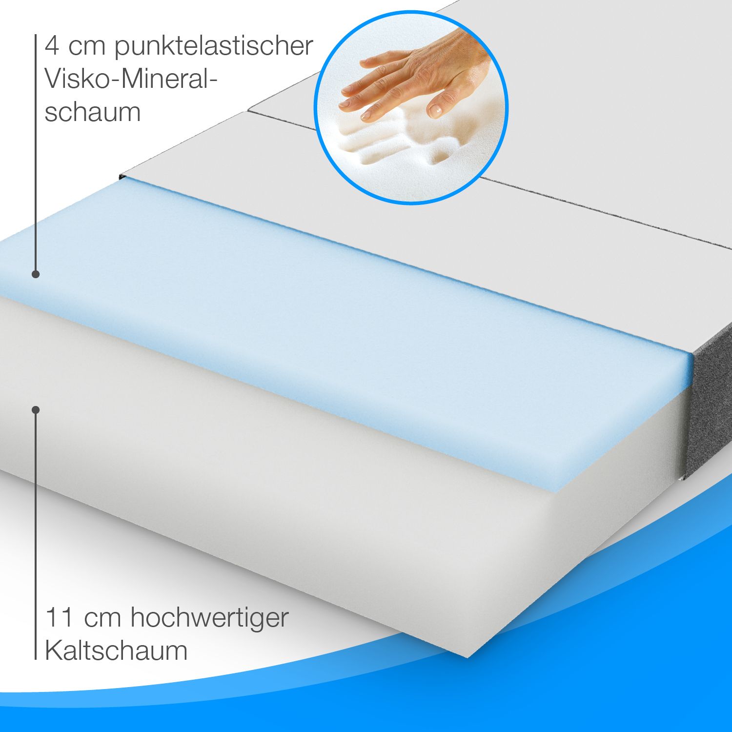 Bestschlaf Klappmatratze