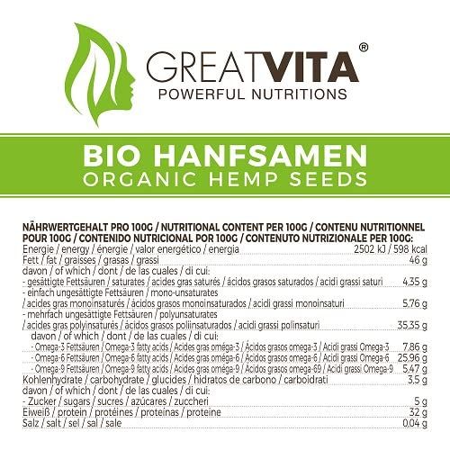 Nährwerttabelle für GreatVita Bio Hanfsamen. Angaben pro 100g: Energie, Fett, Kohlenhydrate, Zucker, Eiweiß, Salz.