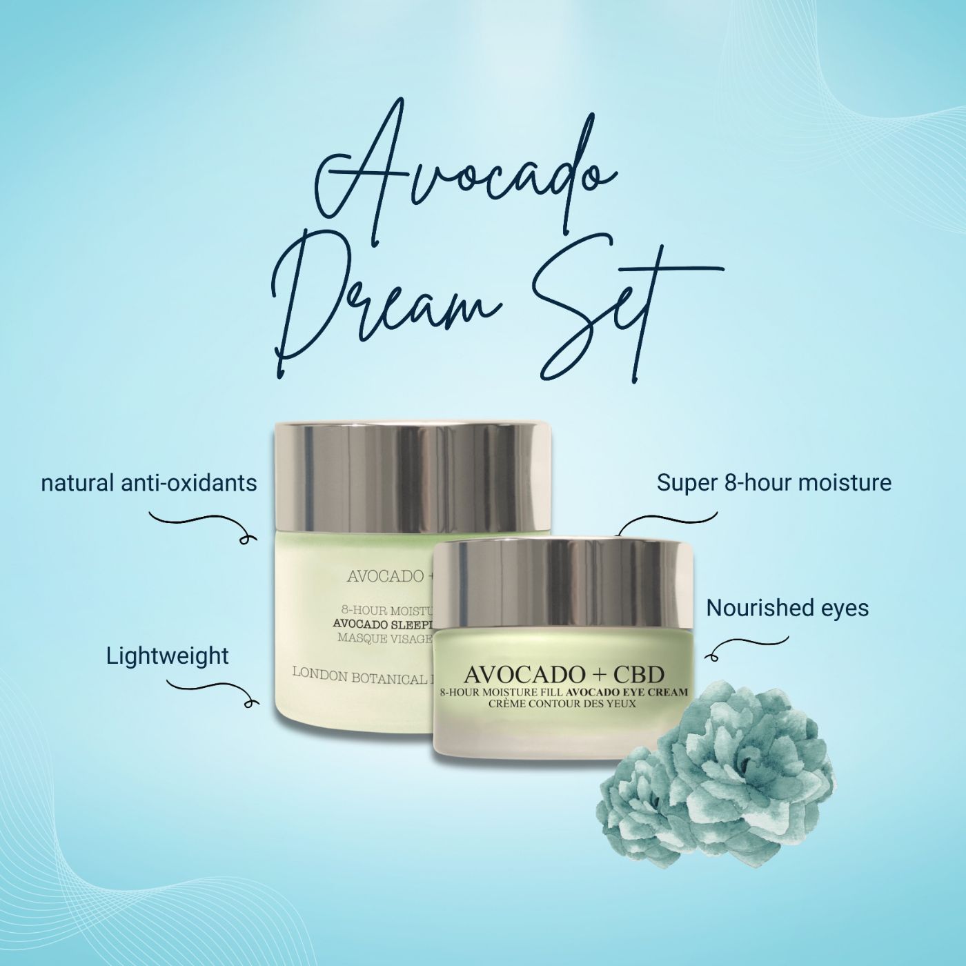 Zwei Glastiegel mit silbernen Deckeln. Text: Avocado + CBD, Avocado Sleeping Mask und Eye Cream. Auf blauem Hintergrund.