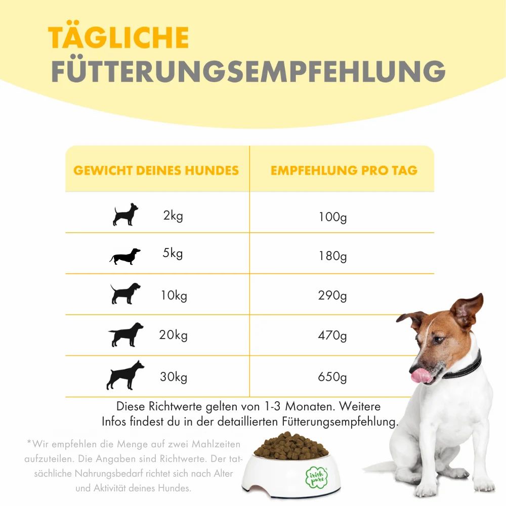 Fütterungsempfehlung für Irish Pure Hundefutter nach Gewicht des Hundes.