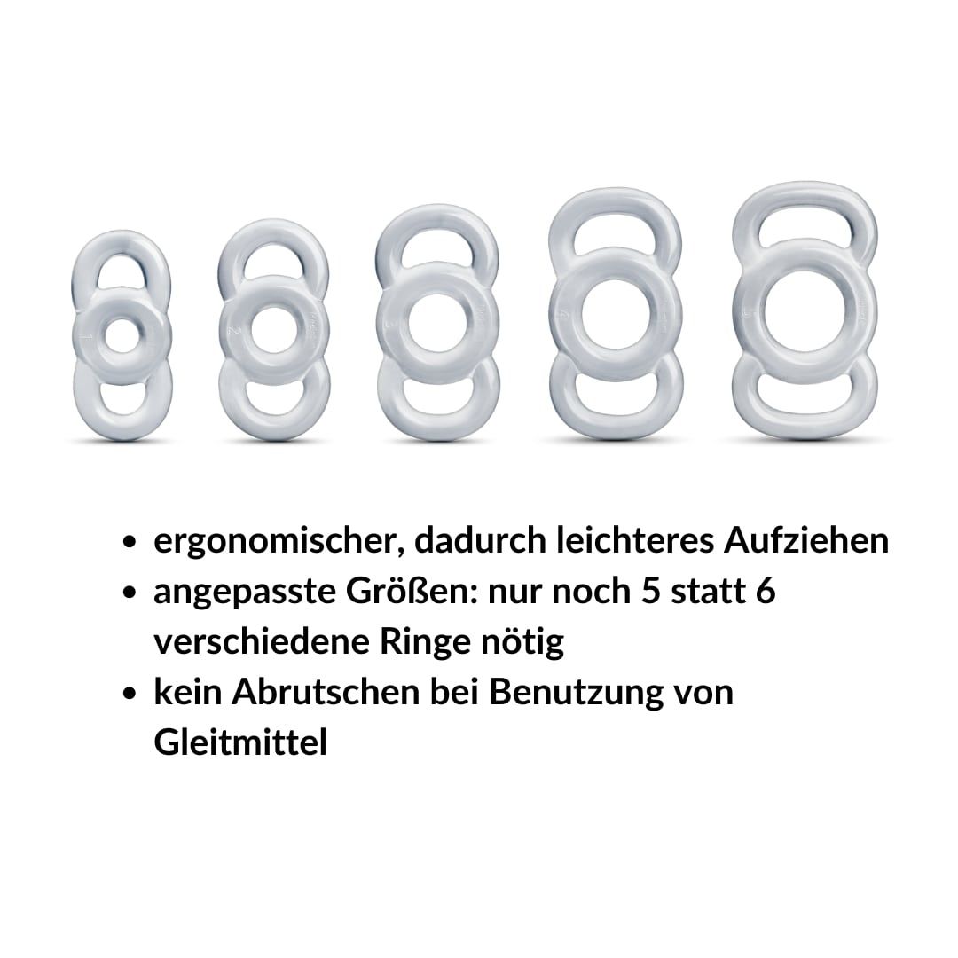 Text auf weißem Hintergrund. Aufzählungspunkte: ergonomisch, angepasste Größen, kein Abrutschen bei Gleitmittel.