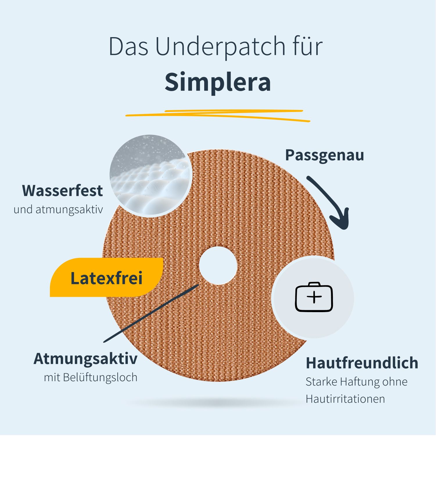 Runder, hautfreundlicher Underpatch mit Belüftungsloch. Wasserfest, atmungsaktiv und latexfrei. Für Simplera.