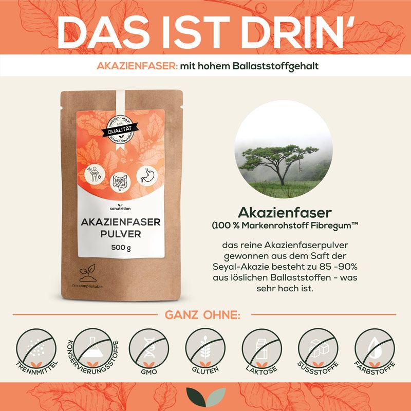 Infografik: Sanutrition Akazienfaser Pulver, 500g. Text: Hoher Ballaststoffgehalt. Ohne Zusatzstoffe. Baum-Illustration.