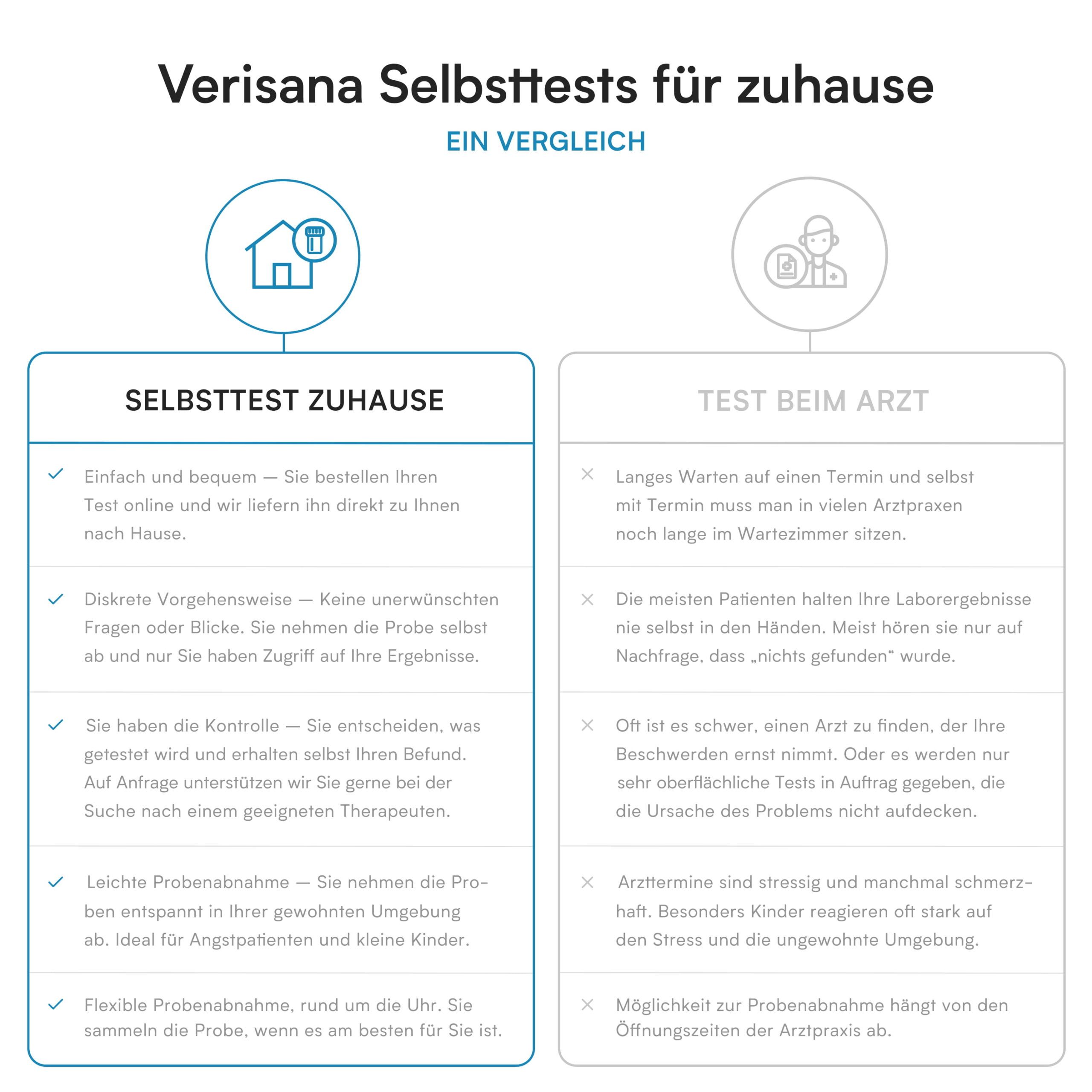 Verisana Geschlechtskrankheiten Test Plus für Frauen