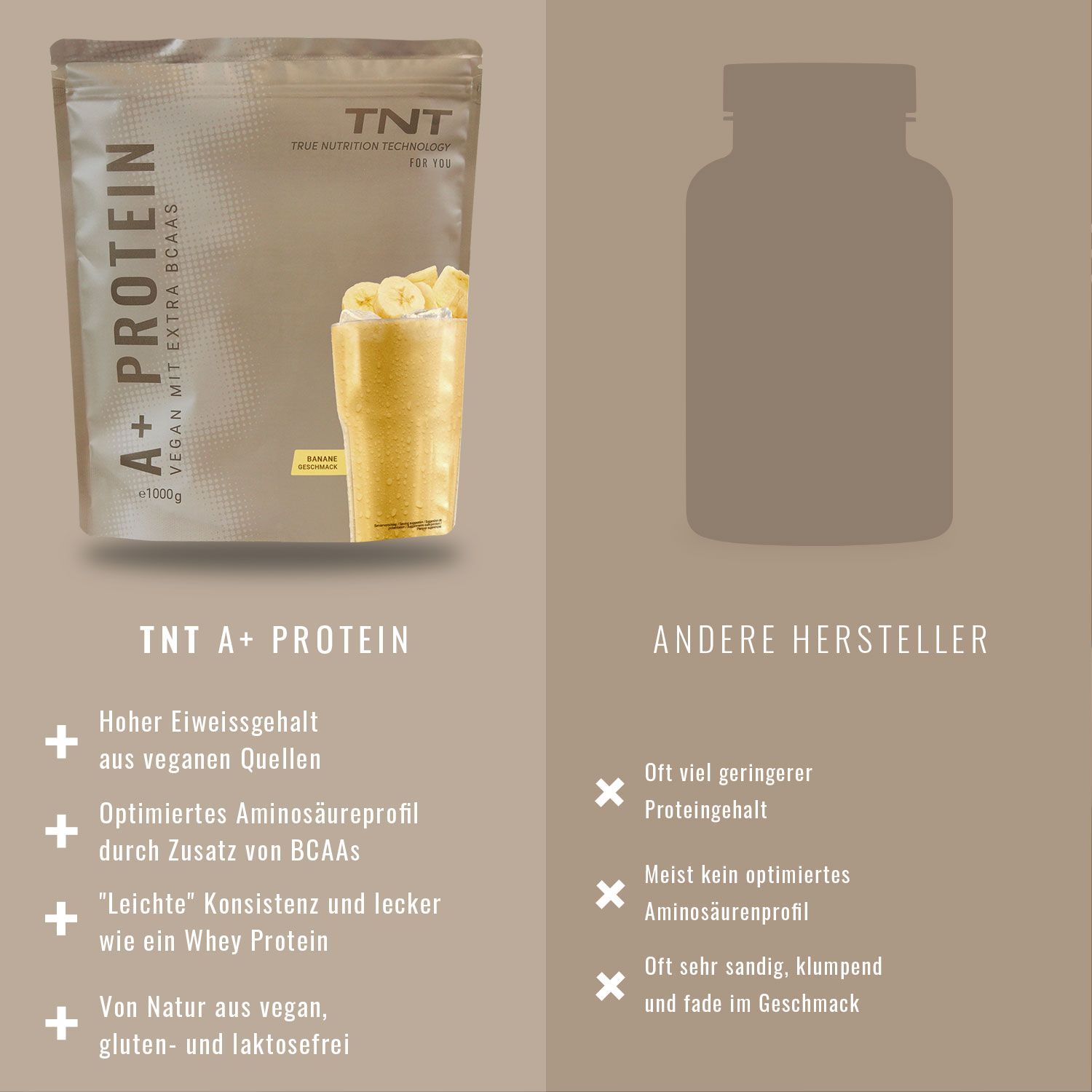 Vergleich von TNT A+ Protein und einem anderen Produkt. TNT: Hoher Eiweißgehalt, optimiertes Aminosäureprofil, leichte Konsistenz.