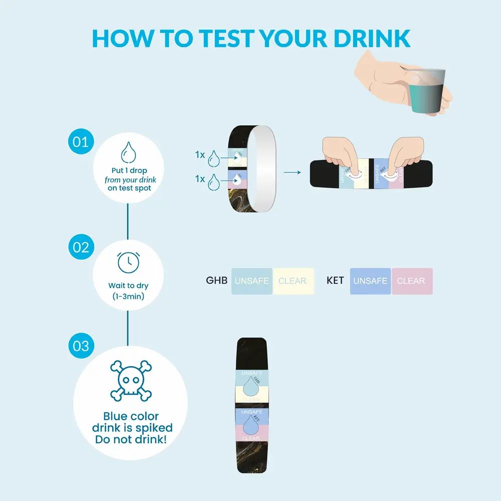Illustration: Schritte zur Getränketest-Anwendung. Das Armband wird mit Flüssigkeit betropft. Farbergebnisse werden angezeigt.