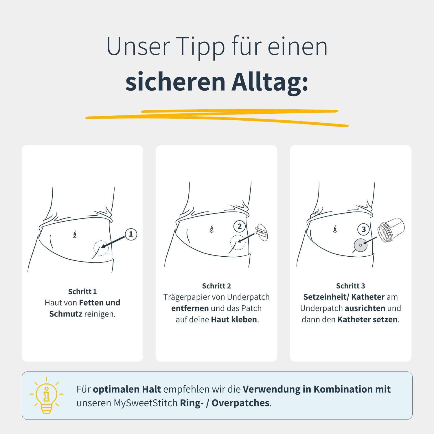 Drei Schritte zur Anwendung des Katheter-Underpatch. Text: Haut reinigen, Trägerpapier entfernen, Patch anbringen.