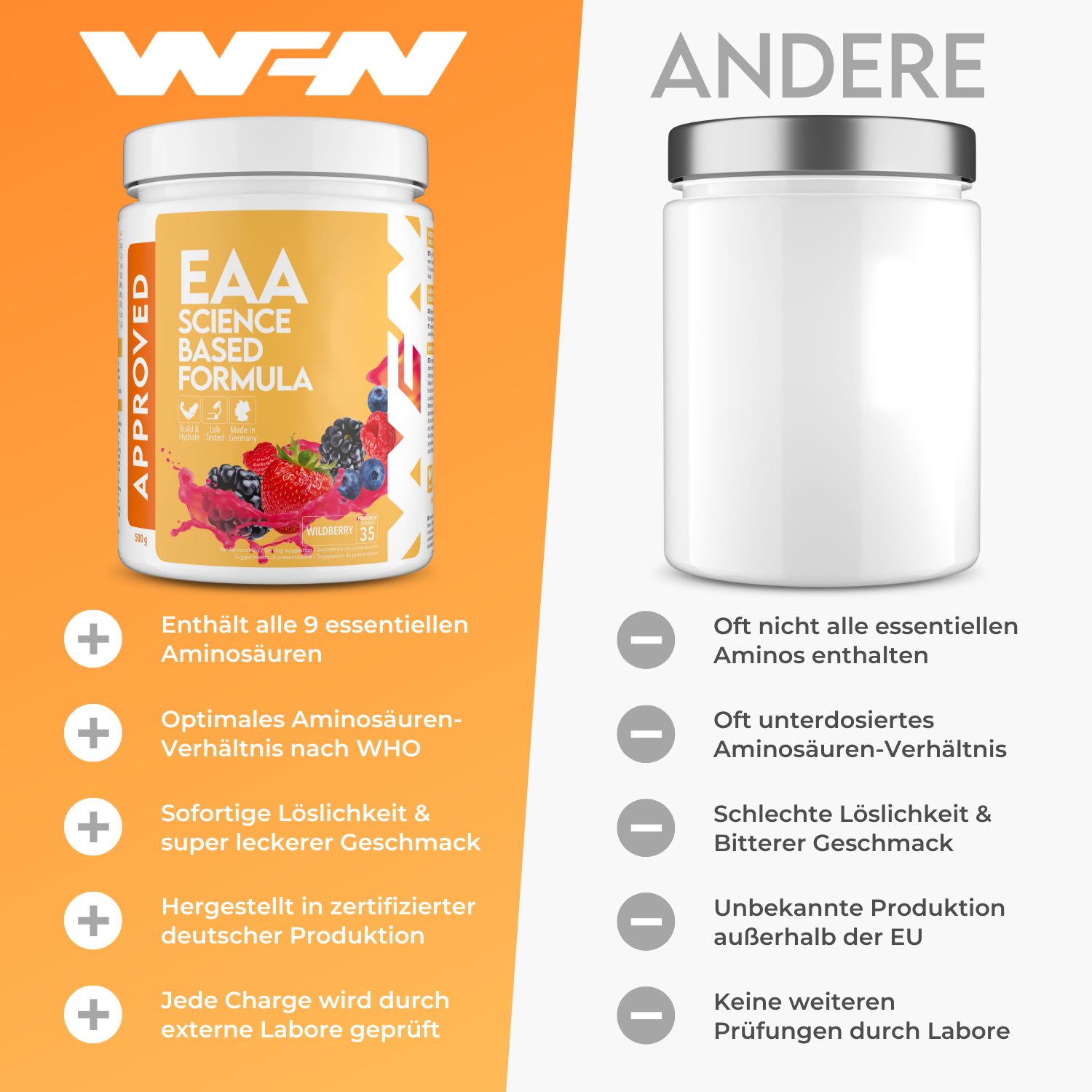 EAA Science Based Formula Behälter neben einem leeren Behälter. Text vergleicht Vorteile und Nachteile. WFN Logo.