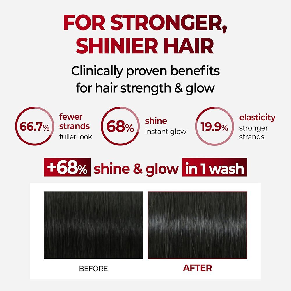 Grafik mit Ergebnissen: 66,7% weniger Strähnen, 68% Glanz, 19,9% stärkere Strähnen. Vorher/Nachher-Bilder. Text: Shinier Hair.