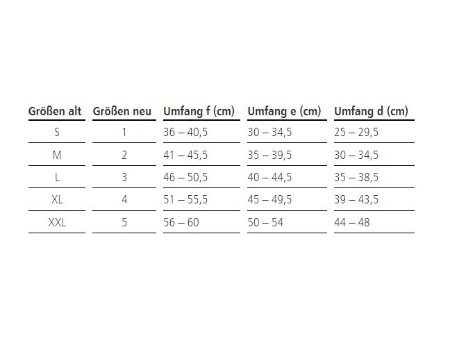 Größentabelle für Kniebandagen. Spalten: Größe alt, Größe neu, Umfang f (cm), Umfang e (cm), Umfang d (cm).
