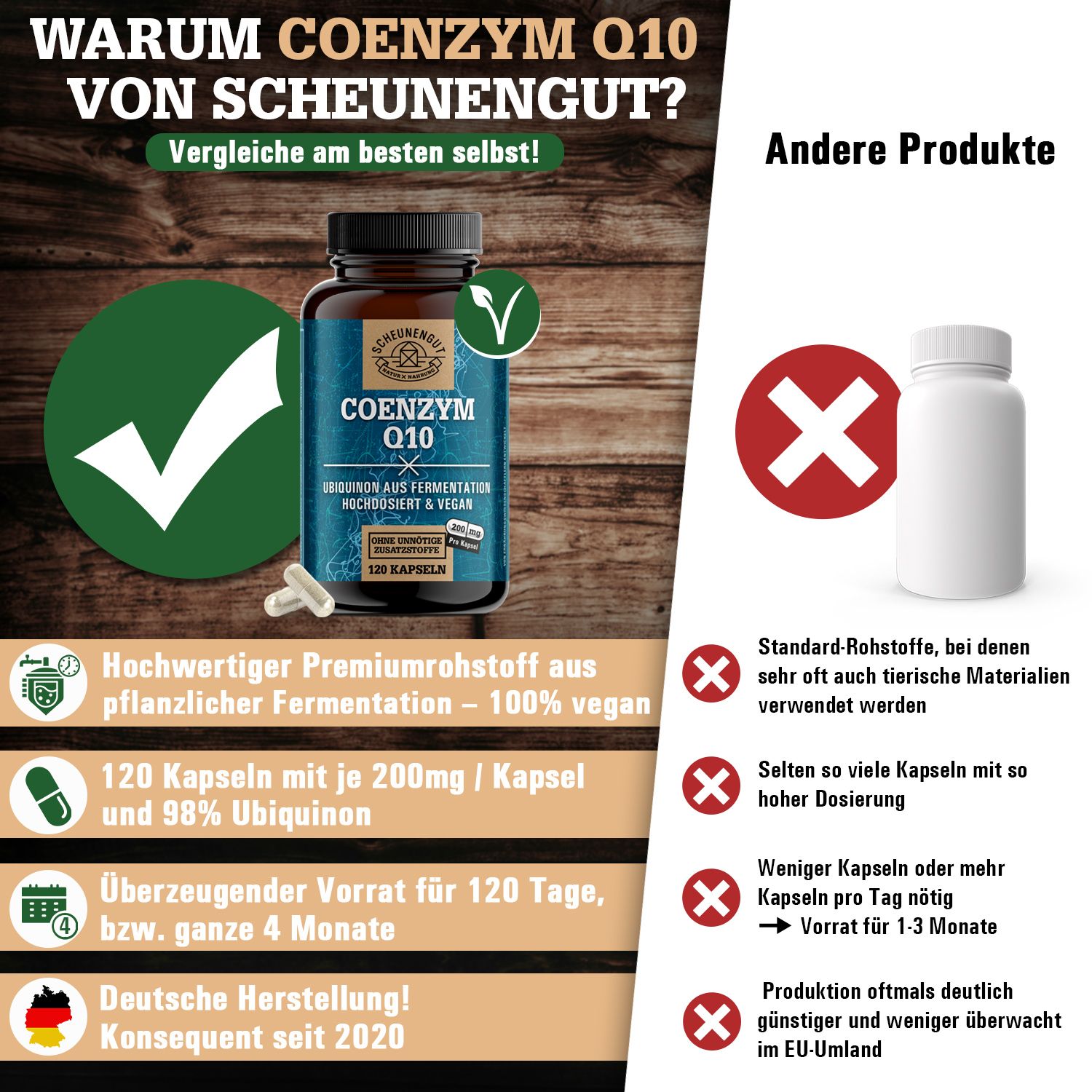 Scheunengut® Coenzym Q10 | pflanzlicher Rohstoff aus Fermentation | 200mg pro Kapsel