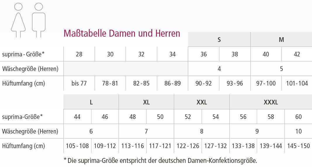 suprima Damen Inkontinenz Spitzenslip bei mittlerer Harninkontinenz sowie starker Periode