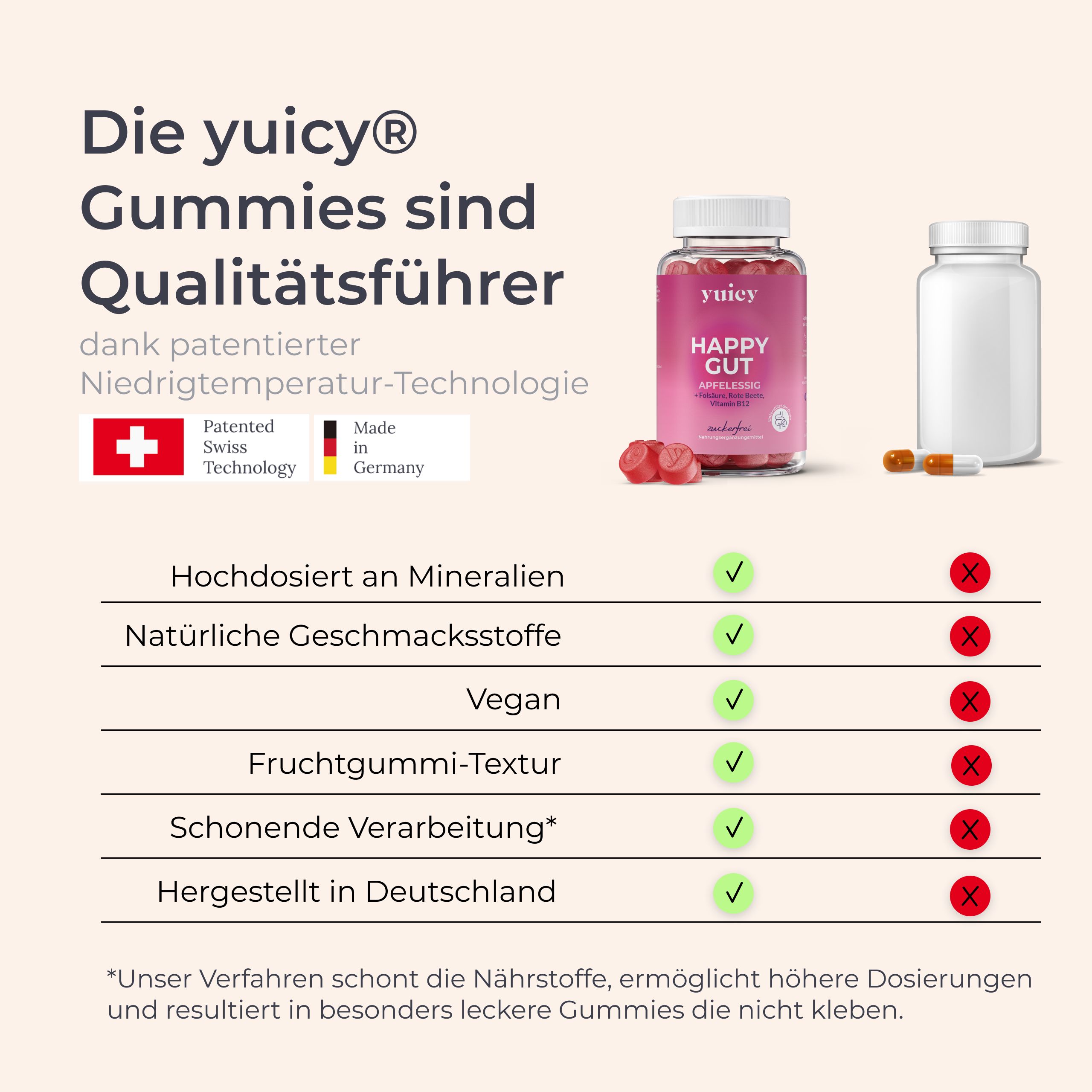 Vergleichstabelle. yuicy® Happy Gut Gummies vs. andere. Text: Hochdosiert an Mineralien, natürliche Geschmacksstoffe, vegan, Fruchtgummi-Textur.