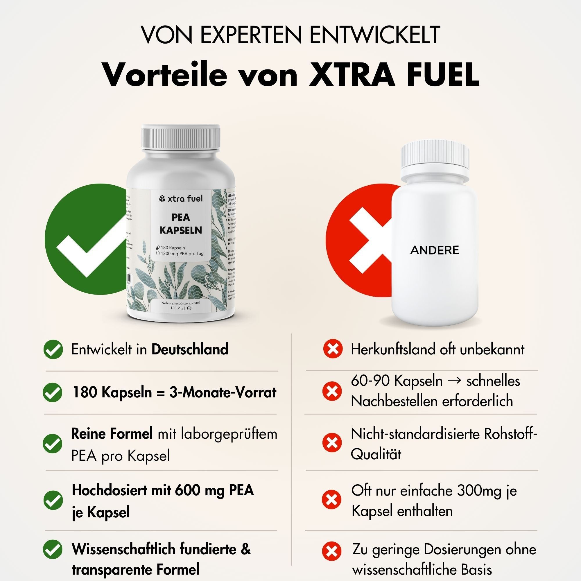 Vergleich: XTRA FUEL PEA Kapseln vs. Andere. Vorteile: 180 Kapseln, reine Formel, 600 mg PEA, wissenschaftlich fundiert.