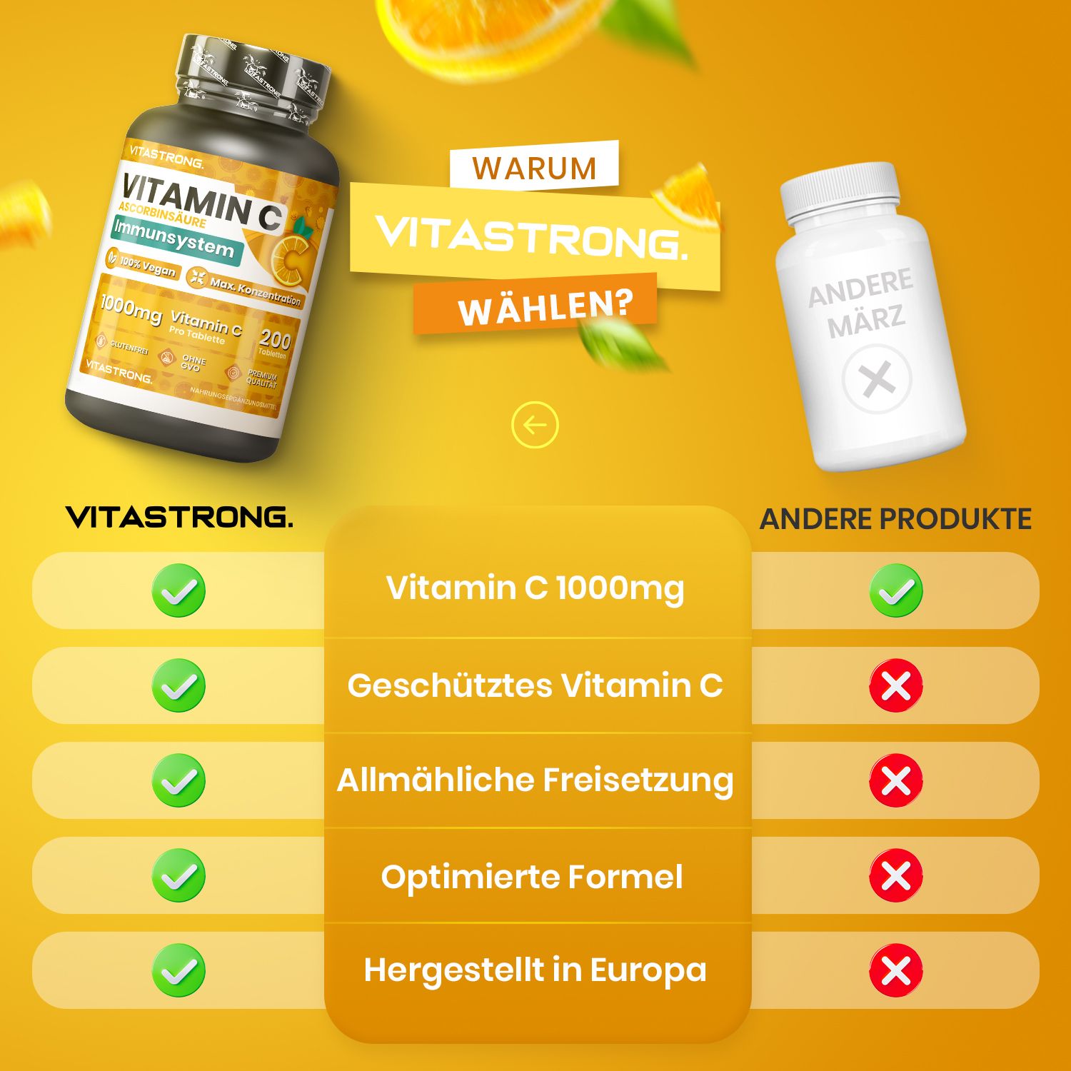 Vergleich Vitastrong Vitamin C mit anderem Produkt. Vitastrong: Vitamin C 1000mg, geschützt, allmähliche Freisetzung.