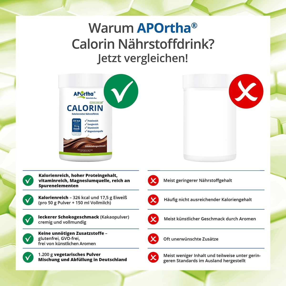 APORTHA Calorin Kalorien Nährstoffdrink Schoko Plv