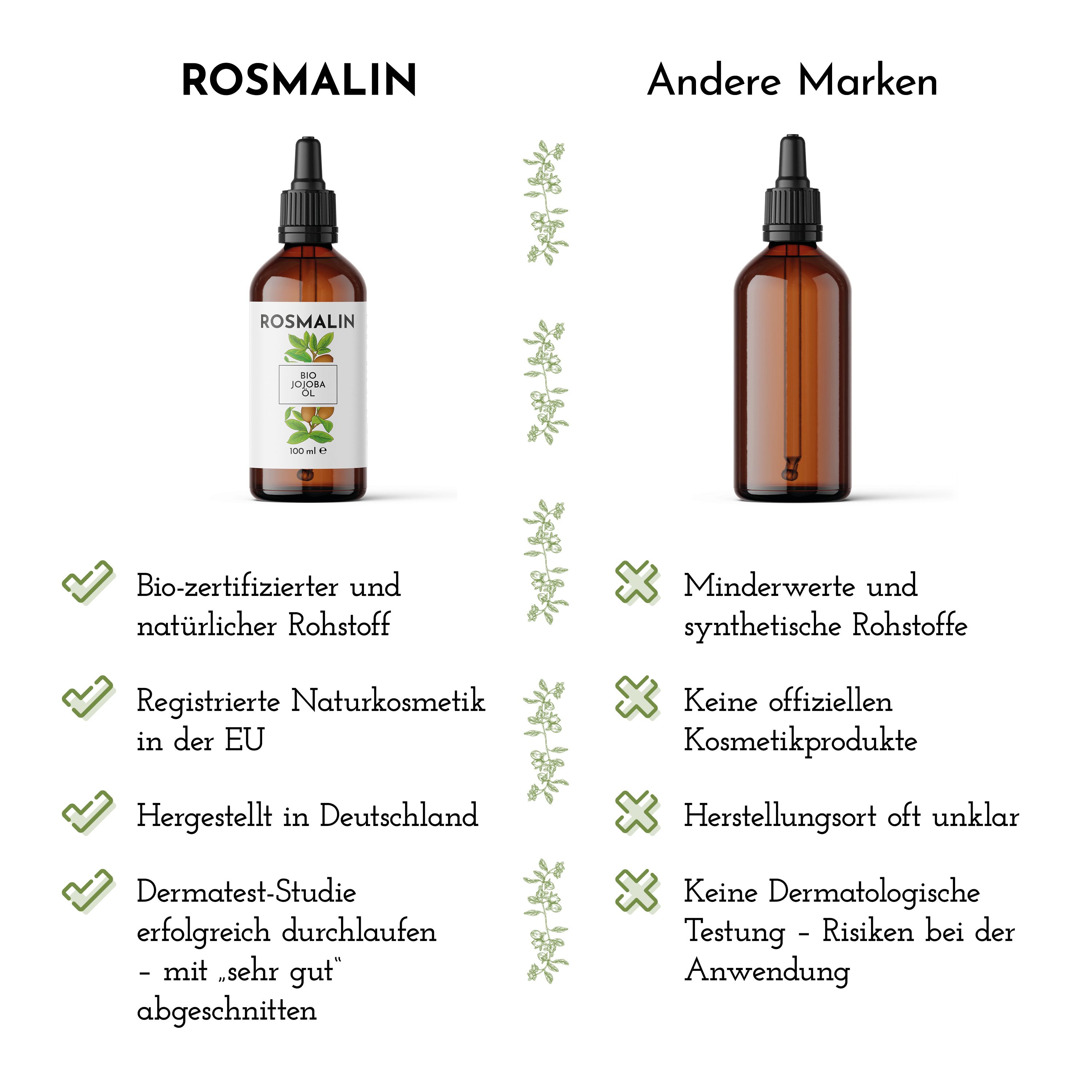 Vergleich von Rosmalin und anderen Marken. Rosmalin: Flasche mit Pipette, Bio-zertifiziert, Naturkosmetik, hergestellt in Deutschland, Dermatest-Studie.
