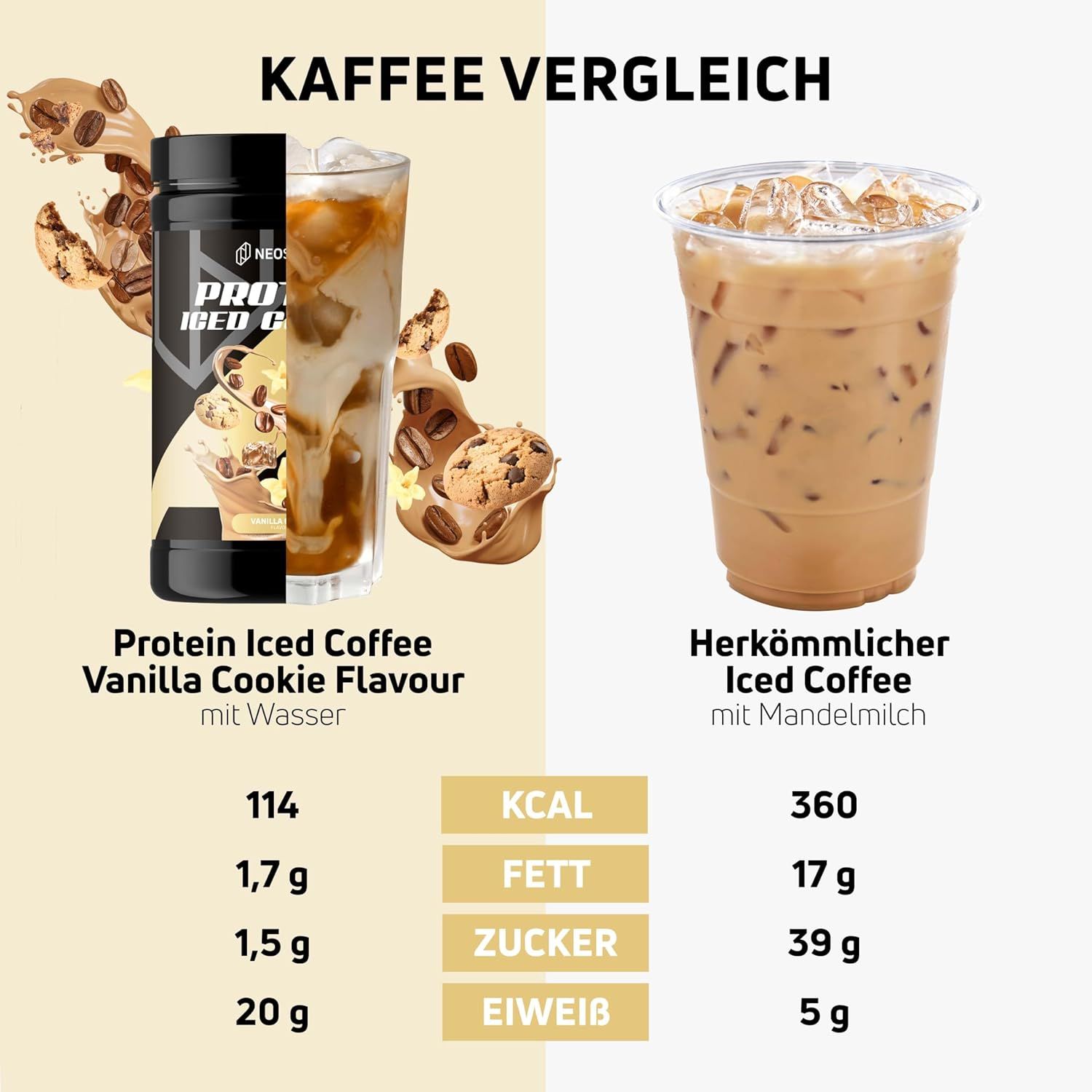 Vergleich Protein Iced Coffee mit herkömmlichem Iced Coffee. Nährwertangaben: Kalorien, Fett, Zucker, Eiweiß.