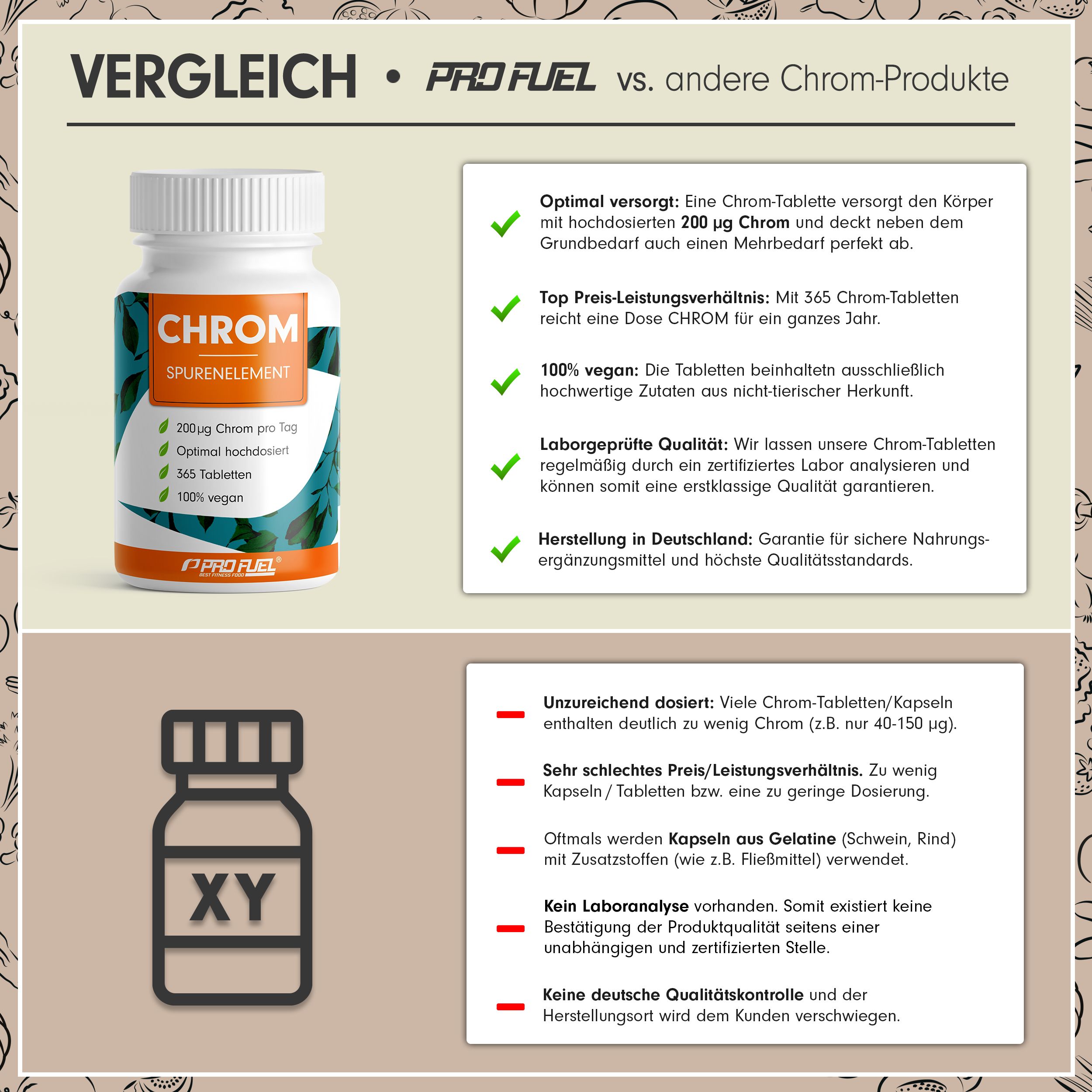 Vergleich von Chrom-Produkten. Eine Flasche Chrom-Tabletten neben Text. Informationen über Dosierung, vegane Inhaltsstoffe und Laboranalyse.