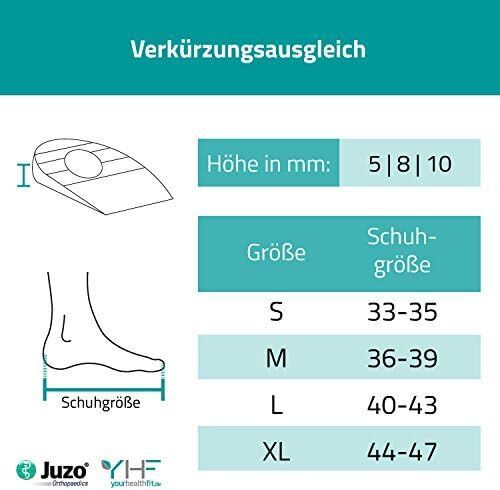 Grafik mit Größenangaben für Fersenpolster. Größen: S, M, L, XL. Höhen: 5, 8, 10 mm. Schuhgrößen: 33-47. Logo Juzo.