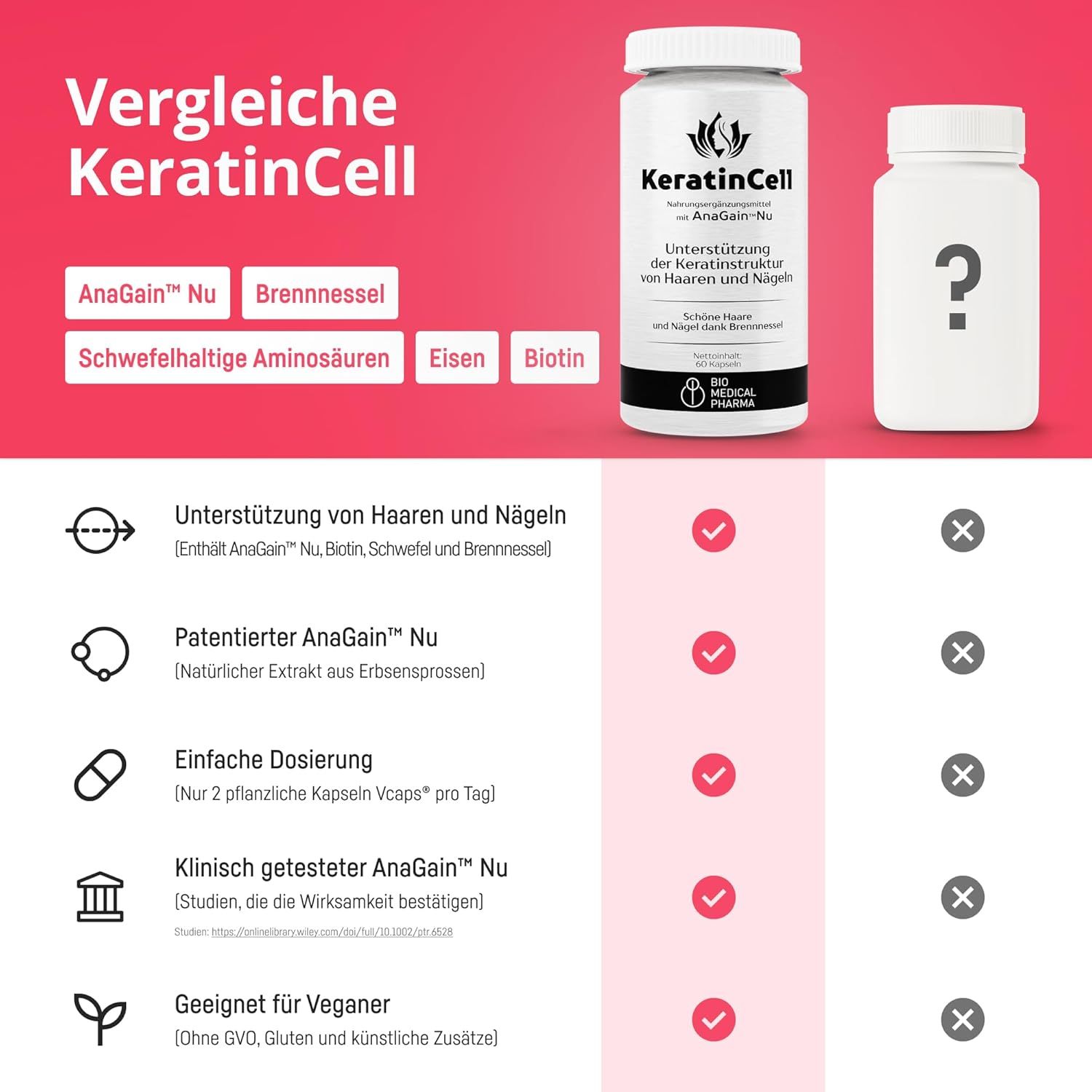 Bio Medical Pharma Keratin Kapseln