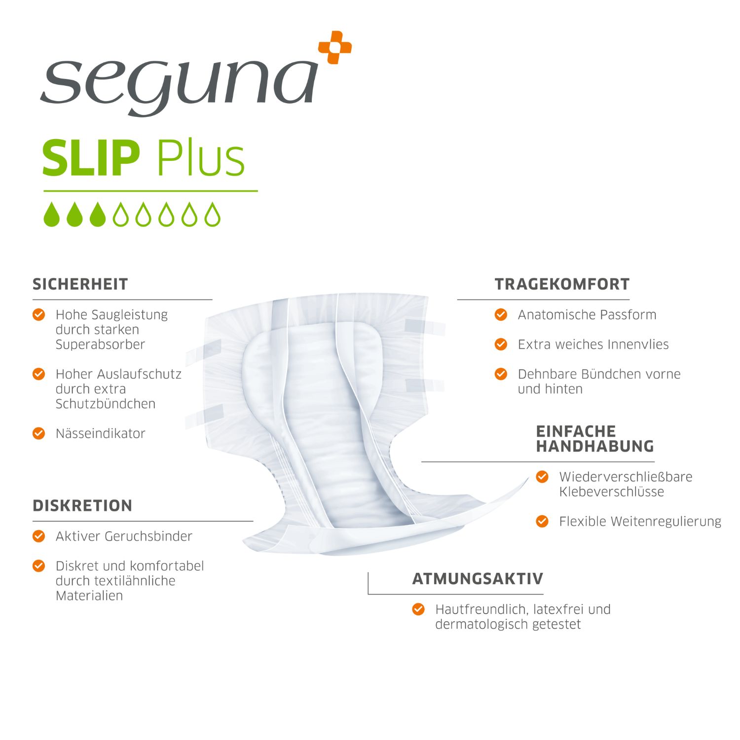 SEGUNA Slip Plus. Weiße Inkontinenzvorlage mit anatomischer Passform. Produktmerkmale und Text in deutscher Sprache.
